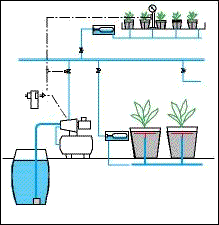 Pumpen bewässerung